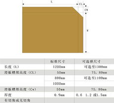 纸滑托板、纸托盘、纸托箱及纸桶 包装与传输用品的关键供应商